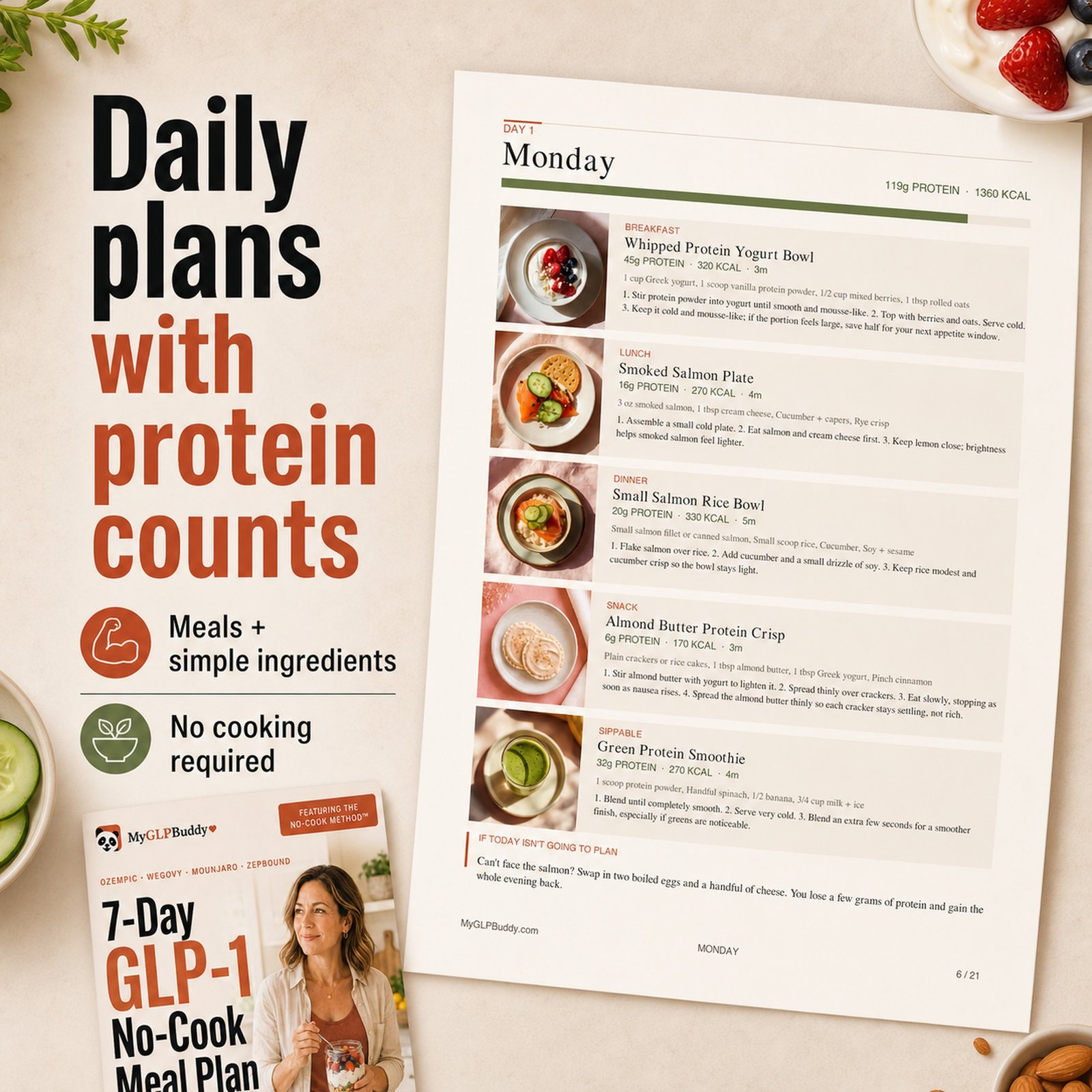 Daily GLP-1 meal plans with protein counts