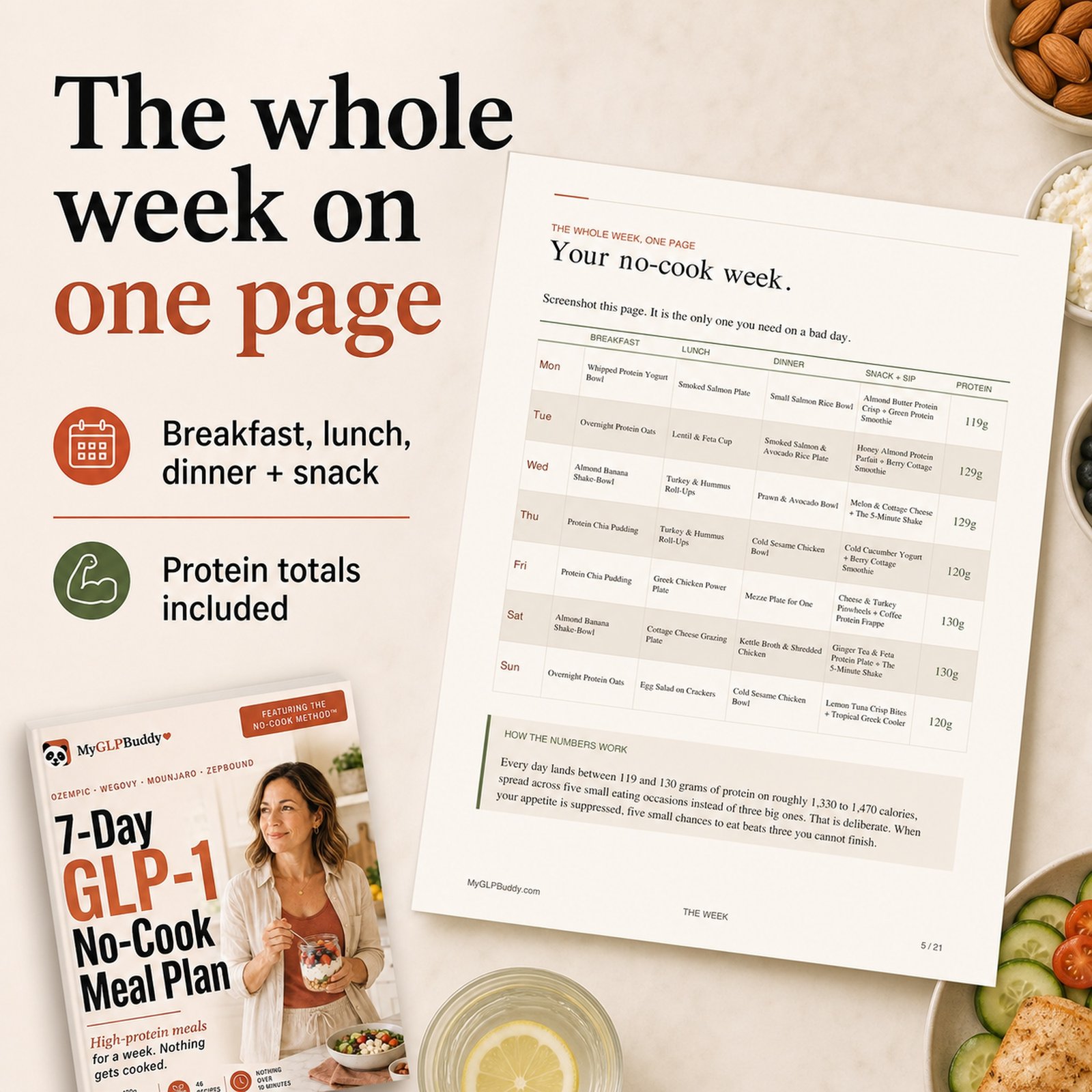 GLP-1 no-cook weekly meal plan on one page